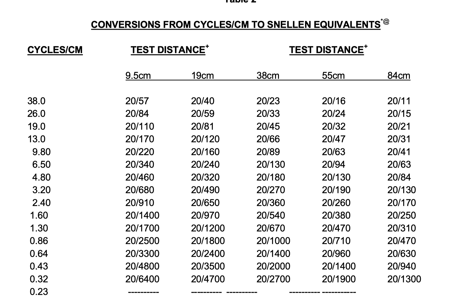 visual-acuity-conversion-chart